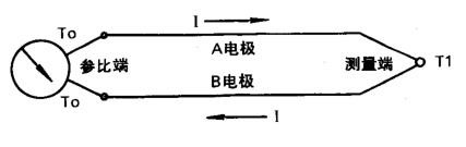 熱電偶與熱電阻測溫原理與誤差原因